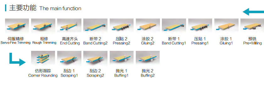 SYS-668SF全自動封邊機 - 伺服調(diào)刀