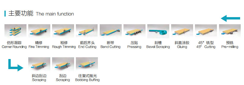 SYS-768JB全自動(dòng)封邊機(jī)-斜直一體