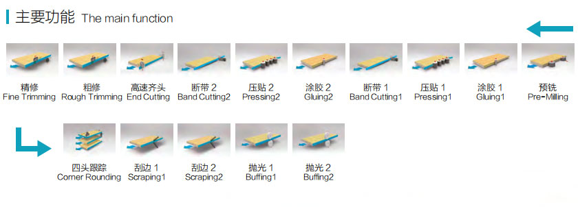 SYS-868JK全自動封邊機