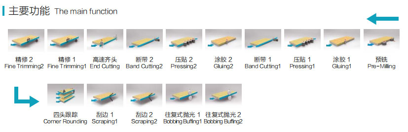 SYS-868JKGP全自動封邊機(jī)